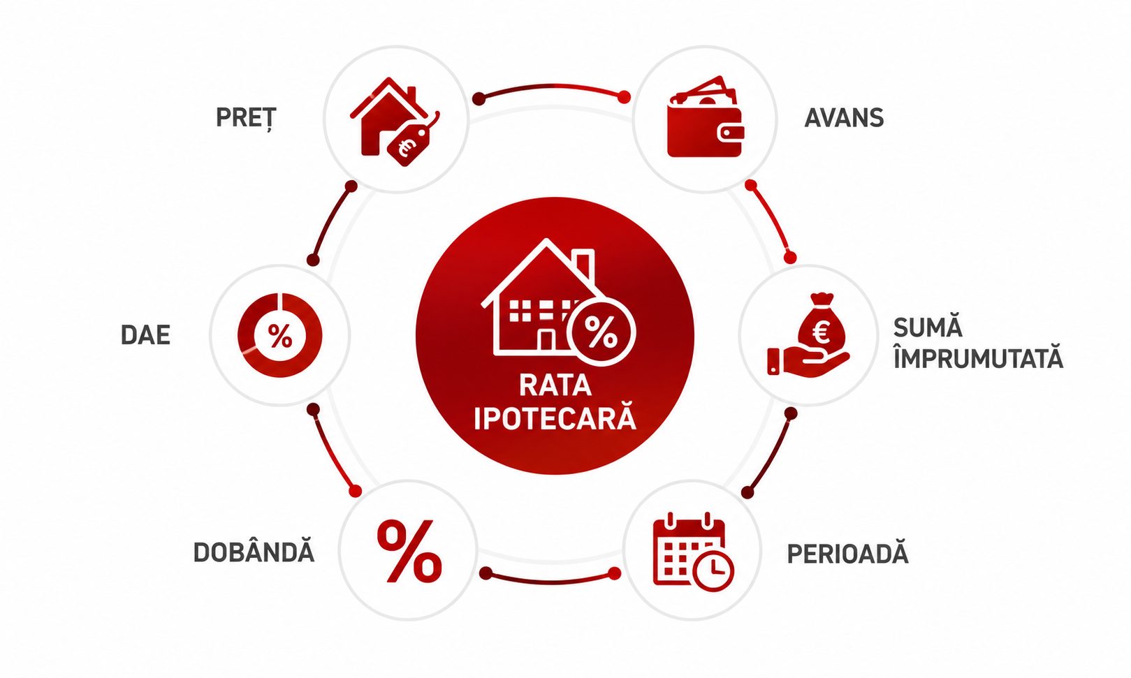 art ipoteka